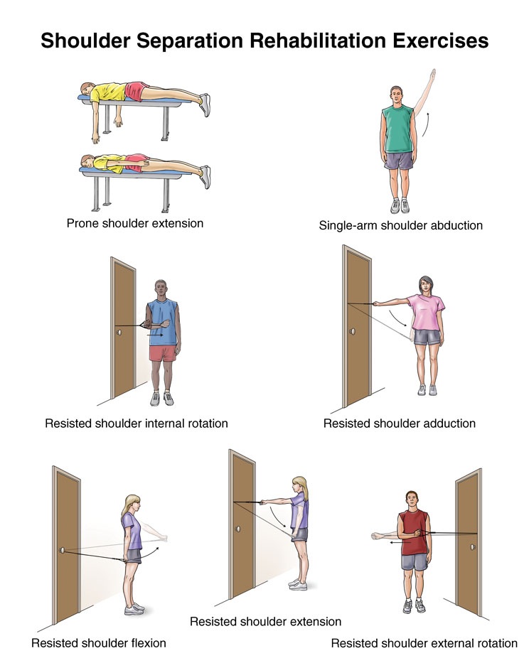 Shoulder Exercises for Stroke Patients Richard Min